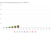 NRW19 18.Juli 2019 - Copyright: Jede Stimme GILT