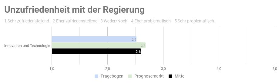 Ergebnis der repräsantativen Studie n=1000 - Copyright: Prediki, August 2017