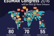 ESOMAR Congress 2016 - Copyright: ESOMAR (fair use)