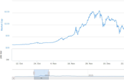 Bitcoins First Bubble - Copyright: coinmarketcap.com