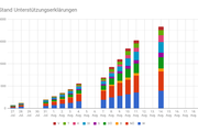 GILT UE 14.Aug. Nachmittag - Copyright: GILT