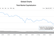 Cryptocurrency -30% Decline May 2017 $63.5bn - Copyright: Screenshot coinmarketcap.com