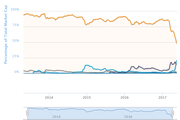 bitcoin dominance - Copyright: coinmarketcap.com