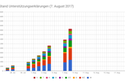 GILT UE 8. Aug. - Copyright: Liste Roland Düringer - Meine Stimme GILT