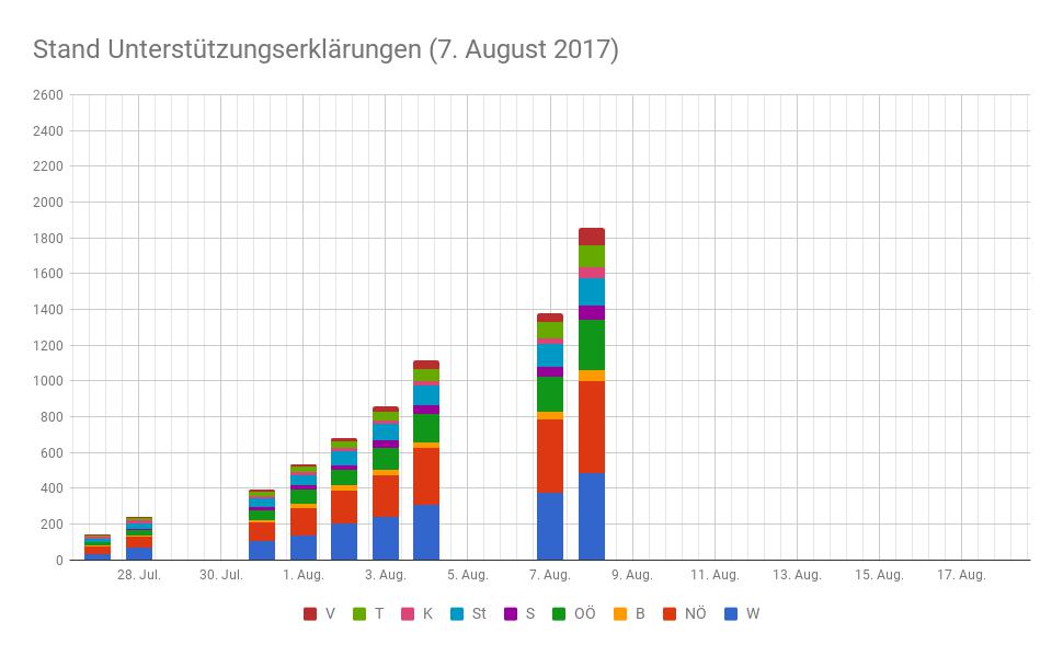 GILT UE 8. Aug. - Copyright: Liste Roland Düringer - Meine Stimme GILT