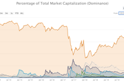 Bitcoin dominance index 31 December 2020 - Copyright: Screenshot Coinmarketcap 