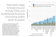 Entrepreneurship in Developed Countries (2022) - Copyright: Prediki based on GEM 21/22