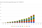 NRW19 30.Juli T-3 - Copyright: GILT