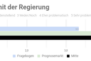 Ergebnis der repräsentativen  Studie n=1000 - Copyright: Prediki, August 2017