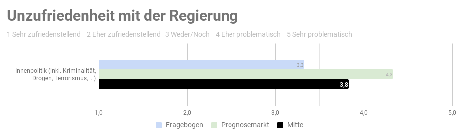 Ergebnis der repräsentativen  Studie n=1000