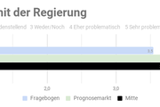 Ergebnis der repräsentativen  Studie n=1000 - Copyright: Prediki, August 2017