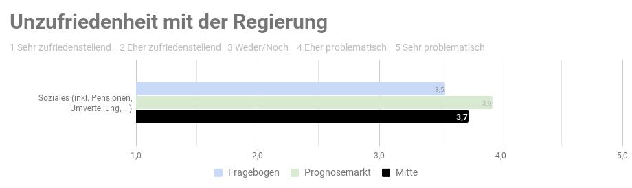 Ergebnis der repräsantativen Studie n=1000 - Copyright: Prediki, August 2017