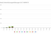 NRW19 16 Juli 2019 - Copyright: GILT