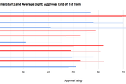 Approval Ratings of U.S. Presidents - Copyright: Prediki / Gallup Data