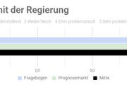 Ergebnis der repräsentativen  Studie n=1000 - Copyright: Prediki, August 2017