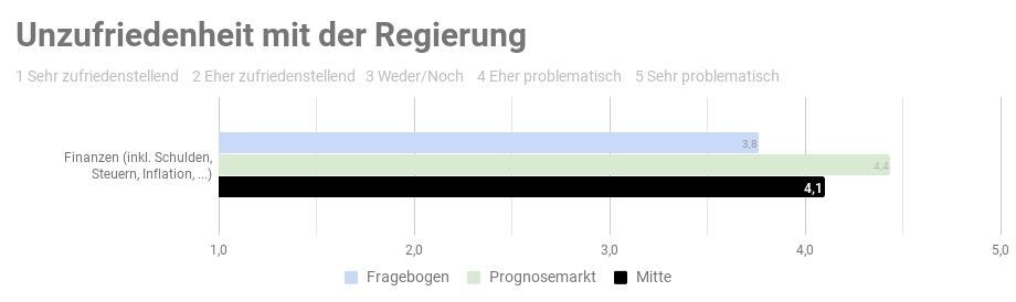 Ergebnis der repräsantativen Studie n=1000 - Copyright: Prediki, August 2017