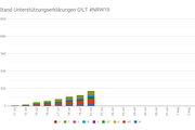 NRW19 22.Juli T-11 - Copyright: GILT