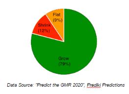 Q1 Trend Chart - Copyright: Prediki