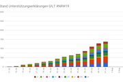 NRW19 31JUL T-2 - Copyright: GILT