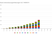 NRW19 29. Juli T-4 - Copyright: GILT