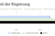 Ergebnis der repräsentativen Studie n=1000 - Copyright: Prediki, August 2017