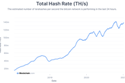 Bitcoin 30-day Average Hashrate 3Y Chart 07Jan2021 - Copyright: Hubertus Hofkirchner