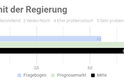 Ergebnis der repräsentativen  Studie n=1000 - Copyright: Prediki, August 2017