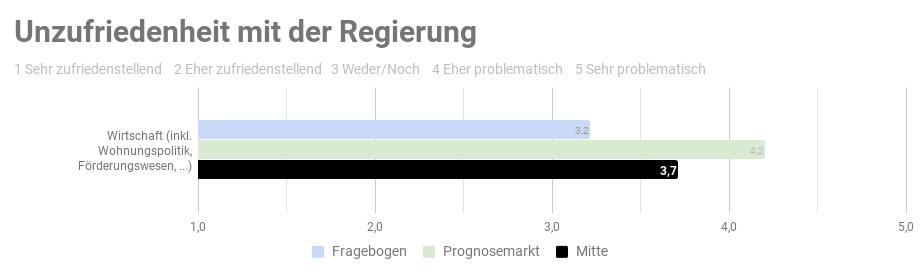 Ergebnis der repräsantativen Studie n=1000 - Copyright: Prediki, August 2017