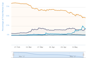 bitcoin dominance 2017 - Copyright: coinmarketcap.com