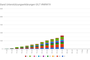 NRW19 26. Juli T-7 - Copyright: GILT