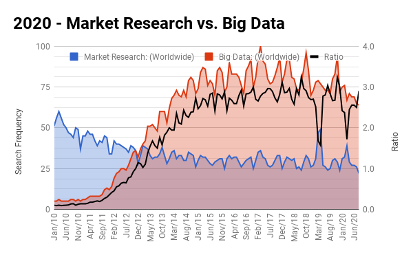 Market Research vs Big Data August 2028