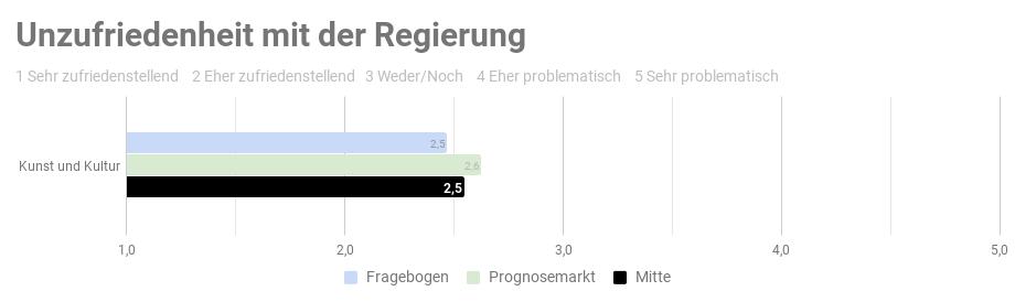 Ergebnis der repräsantativen Studie n=1000 - Copyright: Prediki, August 2017