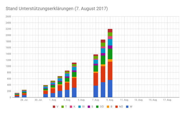 GILT UE 9. Aug. - Copyright: GILT