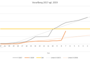 Vorarlberg2017vgl2019_T-8 - Copyright: 