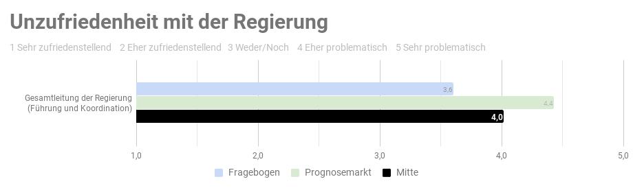 Ergebnis der repräsantativen Studie n=1000 - Copyright: Prediki, August 2017