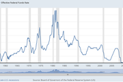 연방기준금리 - Copyright: 
