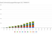 NRW19 25.Juli T-8 - Copyright: GILT