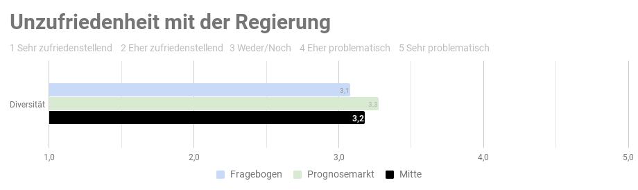 Ergebnis der repräsantativen Studie n=1000 - Copyright: Prediki, August 2017