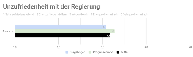 Ergebnis der repräsentativen  Studie n=1000 - Copyright: Prediki, August 2017