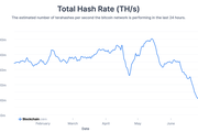 Bitcoin Hashrate as of 03 July 2021 - Copyright: Blockchain.com