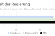 Ergebnis der repräsentativen   Studie n=1000 - Copyright: Prediki, August 2017