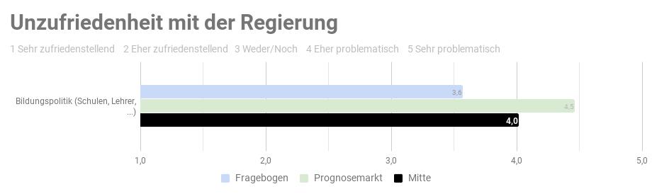 Ergebnis der repräsantativen Studie n=1000 - Copyright: Prediki, August 2017