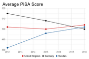 Average PISA Score - Copyright: Prediki