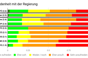 Nichtwähler nach Parteizugehörigkeit - Copyright: Prediki, Juni 2017