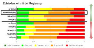 Nichtwähler nach Parteizugehörigkeit - Copyright: Prediki, Juni 2017