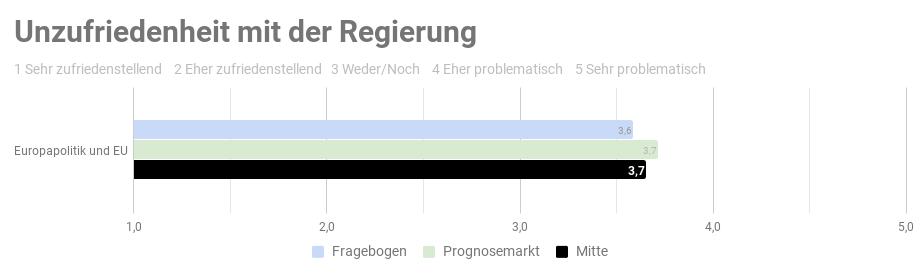 Ergebnis der repräsantativen Studie n=1000 - Copyright: Prediki, August 2017