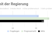 Ergebnis der repräsentativen  Studie n=1000 - Copyright: Prediki, August 2017