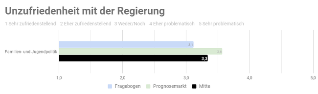 Ergebnis der repräsentativen  Studie n=1000 - Copyright: Prediki, August 2017