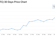 ETH/BTC May 2017 - Copyright: CoinGecko Schreenshot