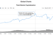 Cryptocurrency All Time High May 2017 - Copyright: Screenshot coinmarketcap.com